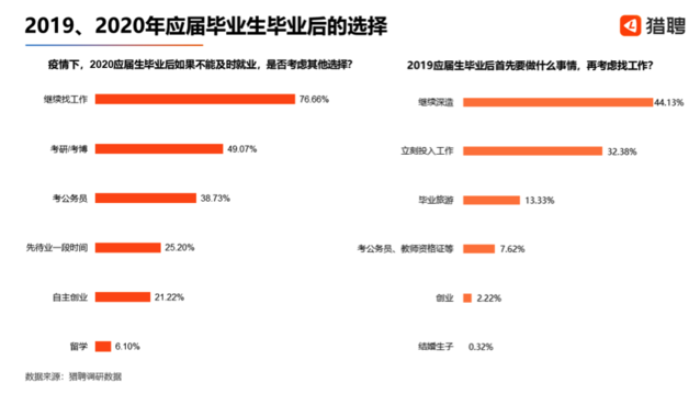 338萬應屆生計劃考公務(wù)員，往屆生真沒活路了？