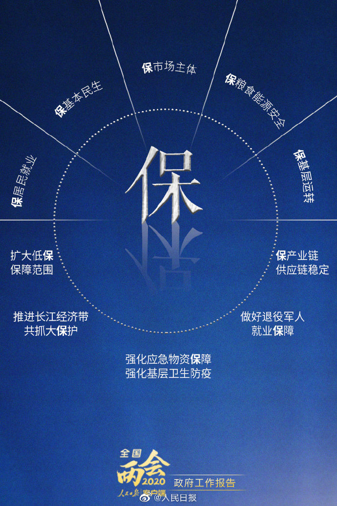 公務(wù)員考試時(shí)政：8個(gè)字讀懂政府工作報(bào)告！