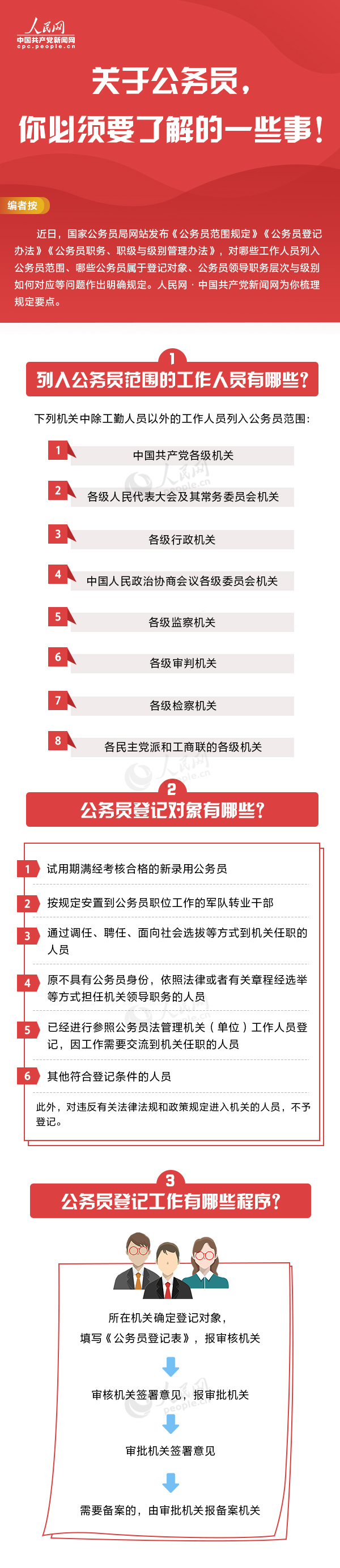 國(guó)家公務(wù)員局發(fā)布公務(wù)員新規(guī)，一圖帶你全了解