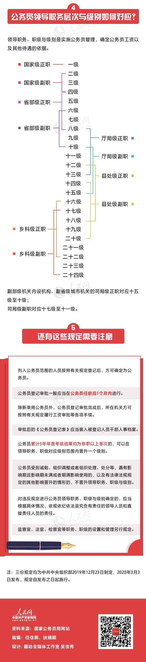 國(guó)家公務(wù)員局發(fā)布公務(wù)員新規(guī)，一圖帶你全了解