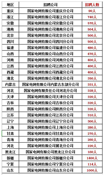 除了公務(wù)員、事業(yè)單位，這五個(gè)鐵飯碗不容錯(cuò)過！
