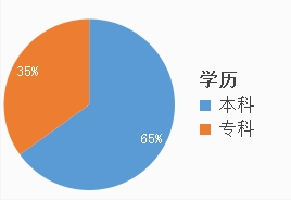 考多少分進面？安徽公務(wù)員考試亳州考情分析
