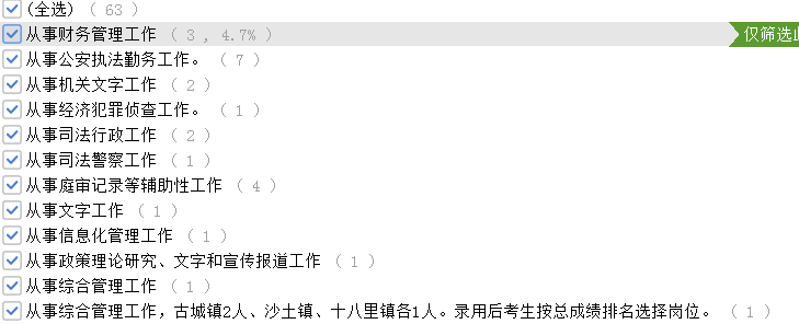 考多少分進面？安徽公務(wù)員考試亳州考情分析