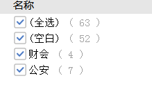 考多少分進面？安徽公務(wù)員考試亳州考情分析