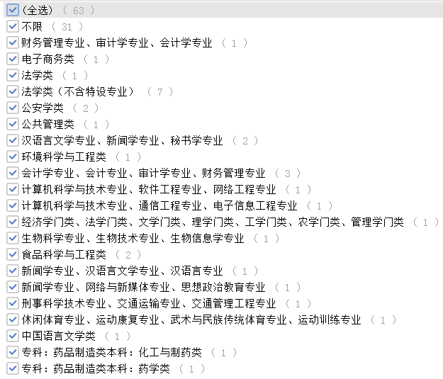 考多少分進面？安徽公務(wù)員考試亳州考情分析