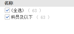 考多少分進面？安徽公務(wù)員考試亳州考情分析