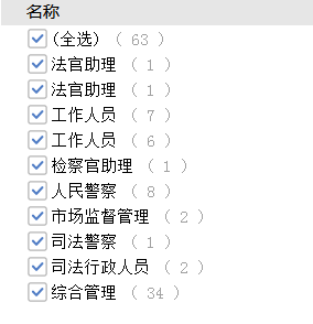 考多少分進面？安徽公務(wù)員考試亳州考情分析