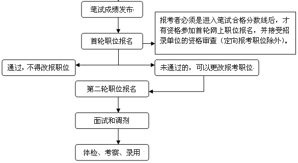 提醒：2020年上海市考職位報(bào)名明日10時(shí)開始！