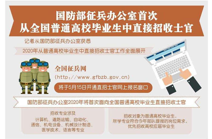 今年國(guó)防部首次面向普通高校直招士官 15日起報(bào)名