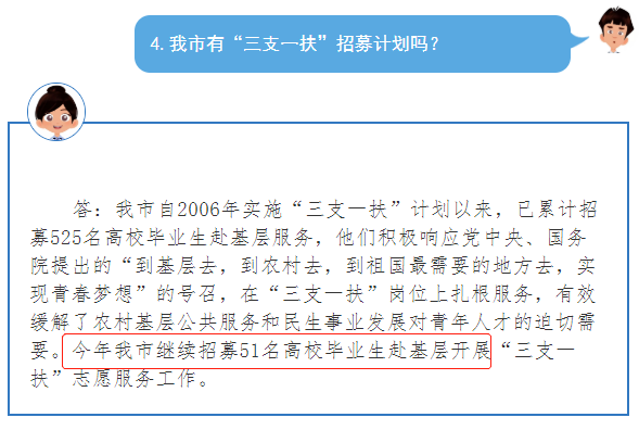 2020年安徽三支一扶招募5000人，擴(kuò)招338%
