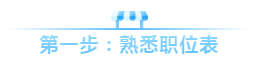 2020年公務(wù)員聯(lián)考如何篩選職位表？手把手教你