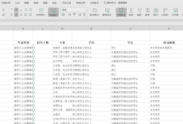 2020年國考報名，我的專業(yè)能考哪些職位？