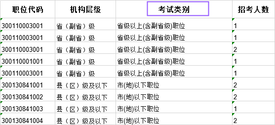 科普：國(guó)考省級(jí)試卷和地市級(jí)試卷有什么不同？
