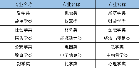 2021年國(guó)家公務(wù)員考試哪些專業(yè)可以報(bào)考？