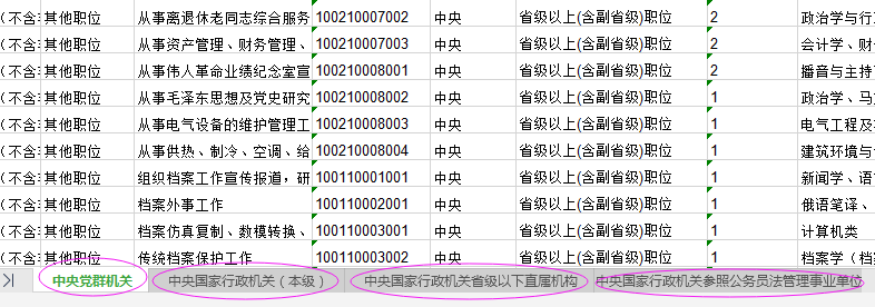 2021年國家公務(wù)員考試報(bào)名職位怎么選比較好？