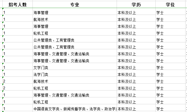 2020年國家公務(wù)員考試職位怎么選比較好？