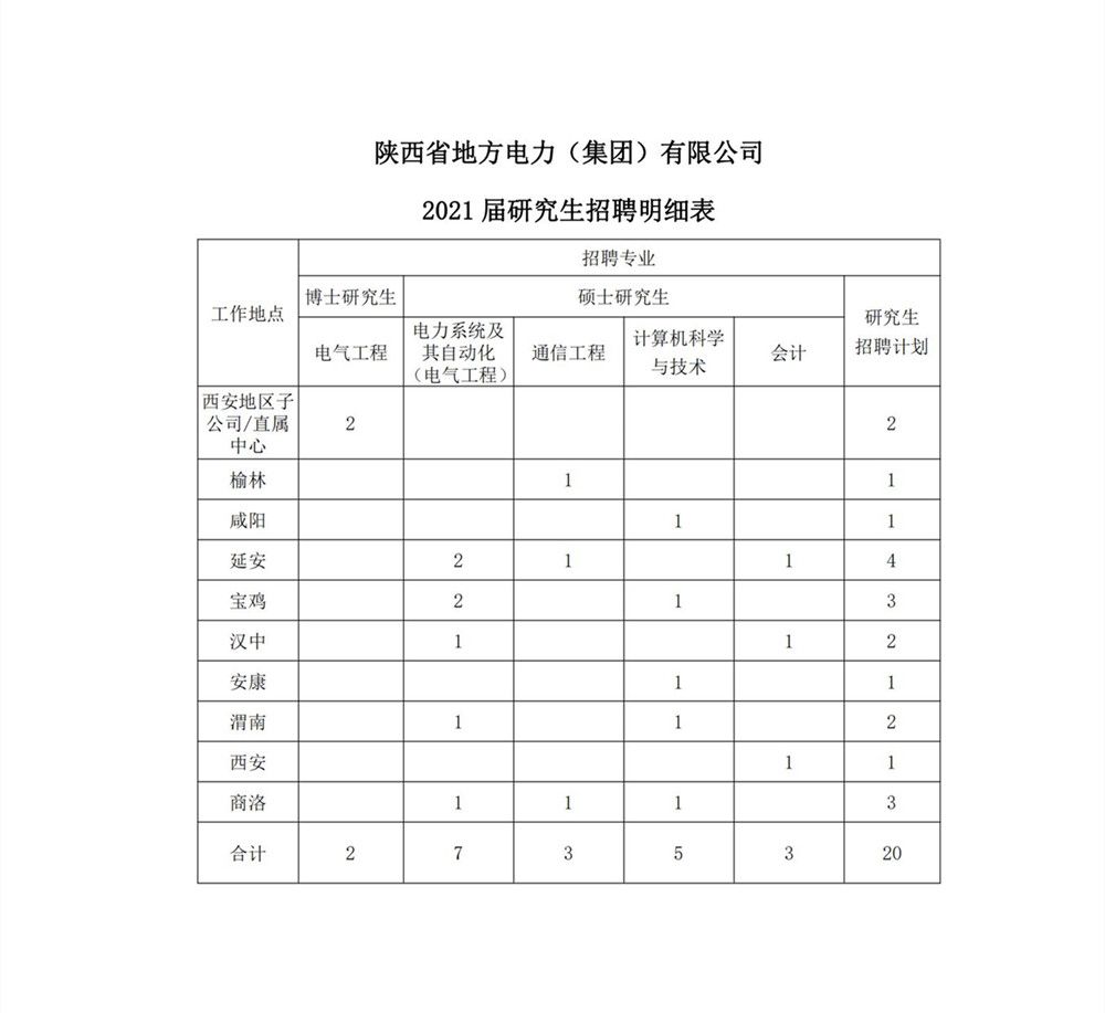 2021年應(yīng)屆大學生招聘公告_03