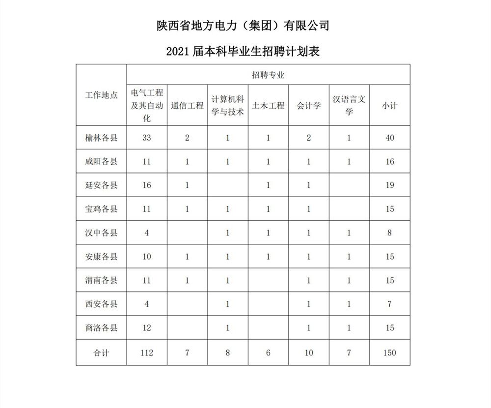 2021年應(yīng)屆大學生招聘公告_04