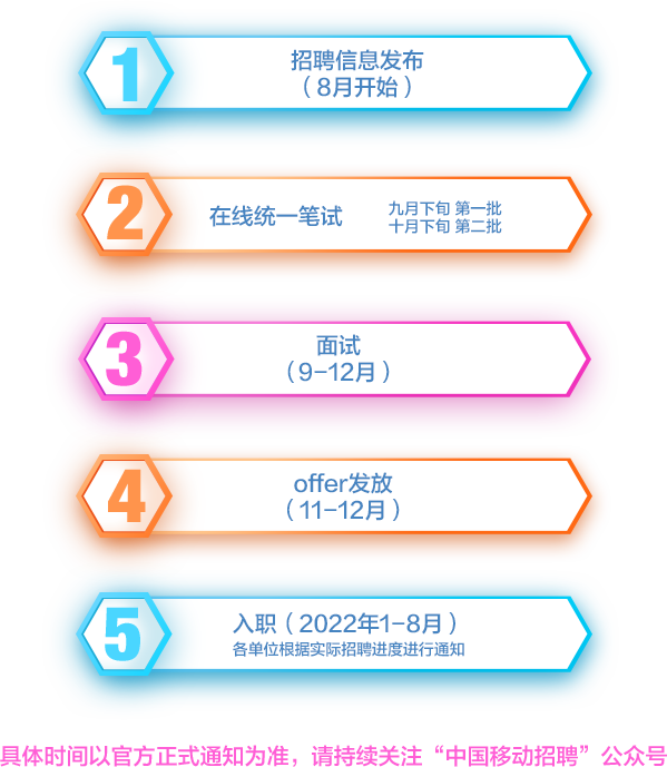 2022中國移動(dòng)校園招聘流程