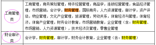 國(guó)考報(bào)名：“專業(yè)屬于什么大類？” 兩步查到